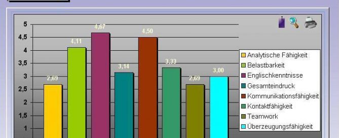 Visualisierung